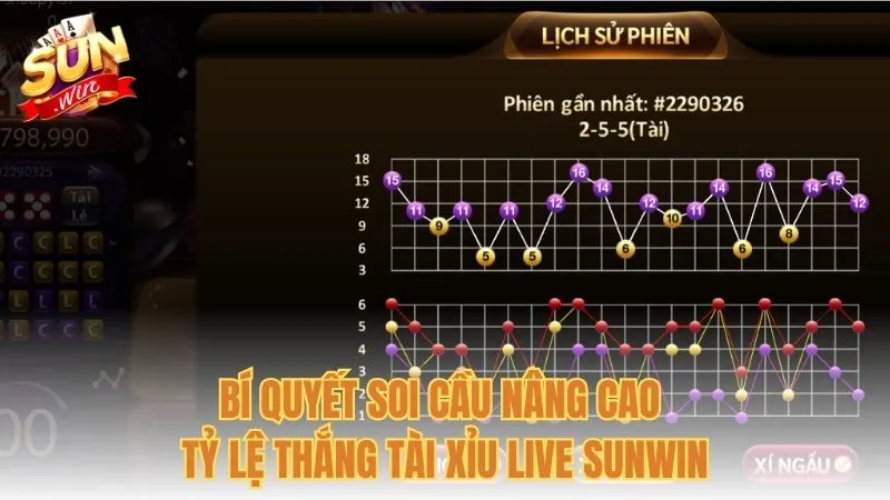Bí quyết soi cầu nâng cao tỷ lệ thắng Tài xỉu live Sunwin