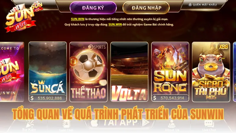Tổng quan về quá trình phát triển của Sunwin